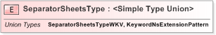 XSD Diagram of SeparatorSheetsType
