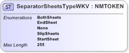 XSD Diagram of SeparatorSheetsTypeWKV