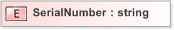 XSD Diagram of SerialNumber
