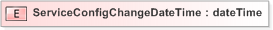 XSD Diagram of ServiceConfigChangeDateTime