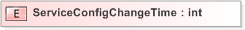 XSD Diagram of ServiceConfigChangeTime