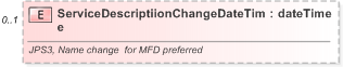 XSD Diagram of ServiceDescriptiionChangeDateTime