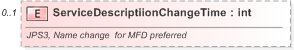 XSD Diagram of ServiceDescriptiionChangeTime