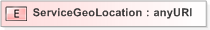 XSD Diagram of ServiceGeoLocation