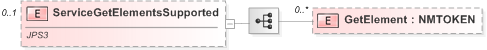 XSD Diagram of ServiceGetElementsSupported