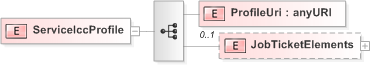 XSD Diagram of ServiceIccProfile