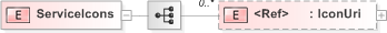 XSD Diagram of ServiceIcons