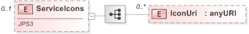 XSD Diagram of ServiceIcons