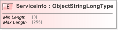 XSD Diagram of ServiceInfo