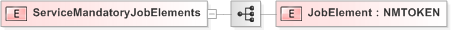 XSD Diagram of ServiceMandatoryJobElements