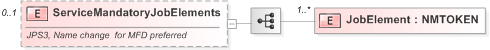 XSD Diagram of ServiceMandatoryJobElements