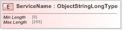 XSD Diagram of ServiceName