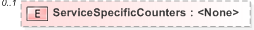 XSD Diagram of ServiceSpecificCounters