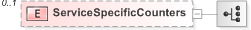 XSD Diagram of ServiceSpecificCounters