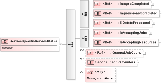 XSD Diagram of ServiceSpecificServiceStatus