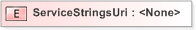 XSD Diagram of ServiceStringsUri