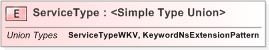 XSD Diagram of ServiceType