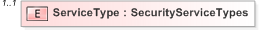 XSD Diagram of ServiceType