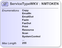 XSD Diagram of ServiceTypeWKV