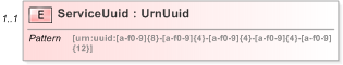 XSD Diagram of ServiceUuid
