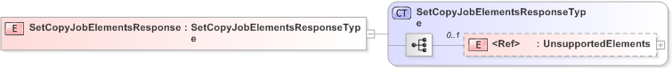 XSD Diagram of SetCopyJobElementsResponse