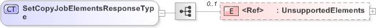 XSD Diagram of SetCopyJobElementsResponseType