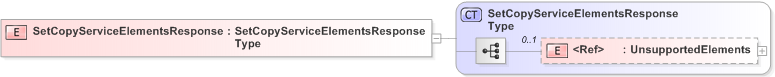 XSD Diagram of SetCopyServiceElementsResponse