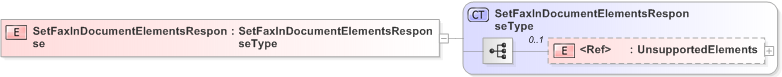 XSD Diagram of SetFaxInDocumentElementsResponse