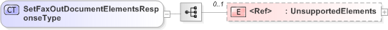 XSD Diagram of SetFaxOutDocumentElementsResponseType