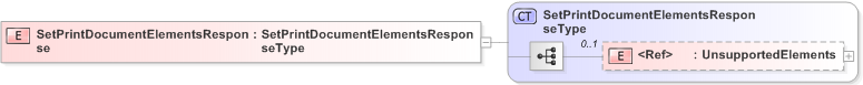 XSD Diagram of SetPrintDocumentElementsResponse