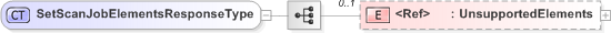 XSD Diagram of SetScanJobElementsResponseType