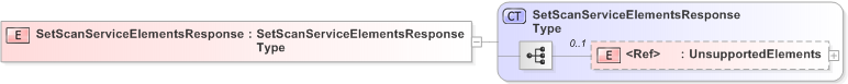 XSD Diagram of SetScanServiceElementsResponse