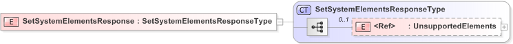 XSD Diagram of SetSystemElementsResponse
