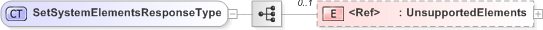 XSD Diagram of SetSystemElementsResponseType