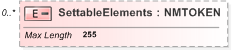 XSD Diagram of SettableElements