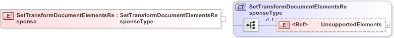 XSD Diagram of SetTransformDocumentElementsResponse