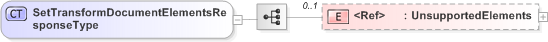 XSD Diagram of SetTransformDocumentElementsResponseType