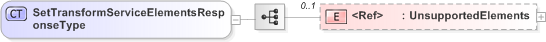 XSD Diagram of SetTransformServiceElementsResponseType