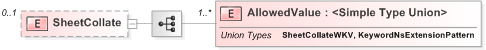 XSD Diagram of SheetCollate
