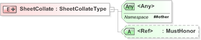 XSD Diagram of SheetCollate