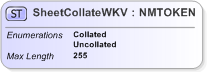 XSD Diagram of SheetCollateWKV