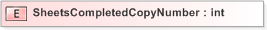 XSD Diagram of SheetsCompletedCopyNumber