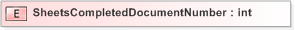 XSD Diagram of SheetsCompletedDocumentNumber