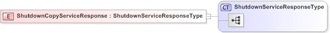 XSD Diagram of ShutdownCopyServiceResponse