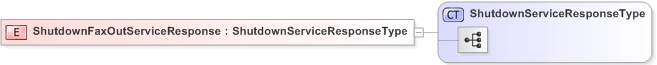 XSD Diagram of ShutdownFaxOutServiceResponse