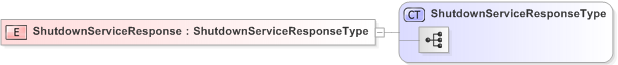 XSD Diagram of ShutdownServiceResponse