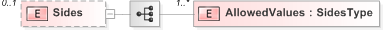 XSD Diagram of Sides