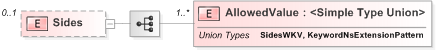XSD Diagram of Sides