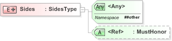 XSD Diagram of Sides