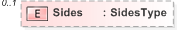 XSD Diagram of Sides